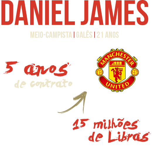 info Daniel James
