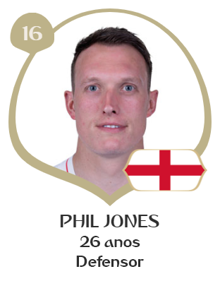 Phil Jones